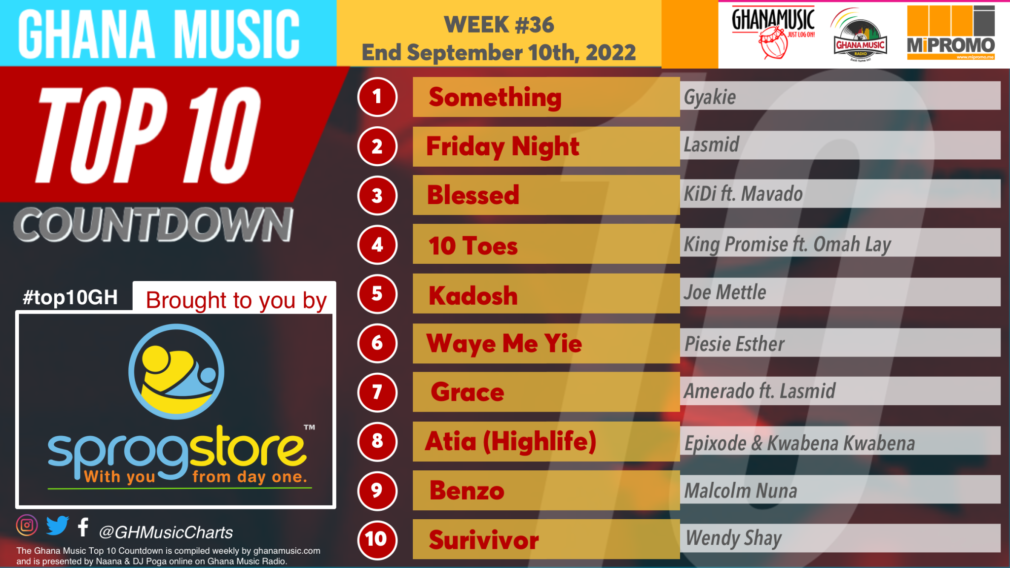 2022 Week 36: Ghana Music Top 10 Countdown