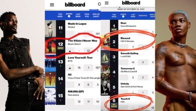 KiDi & Black Sherif make giant strides on Billboard Triller & World Albums charts!