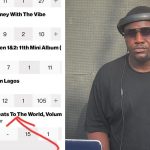 DJ Mynor ironically achieves major feat after charting #15 on Billboard World Albums with; Afrobeats To The World Volume 1