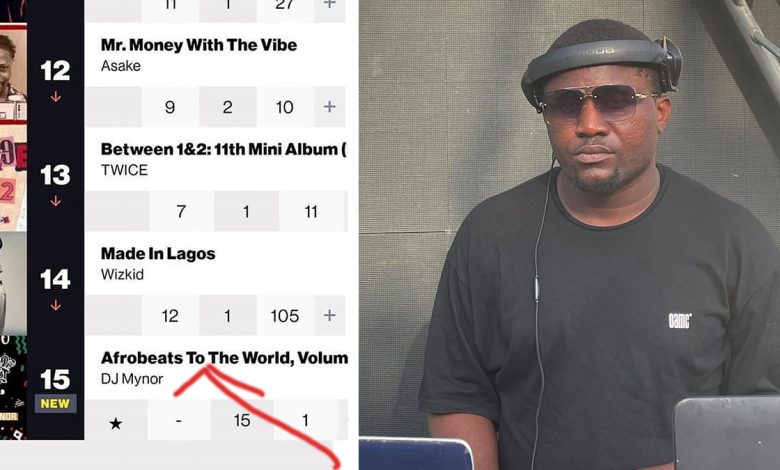 DJ Mynor ironically achieves major feat after charting #15 on Billboard World Albums with; Afrobeats To The World Volume 1
