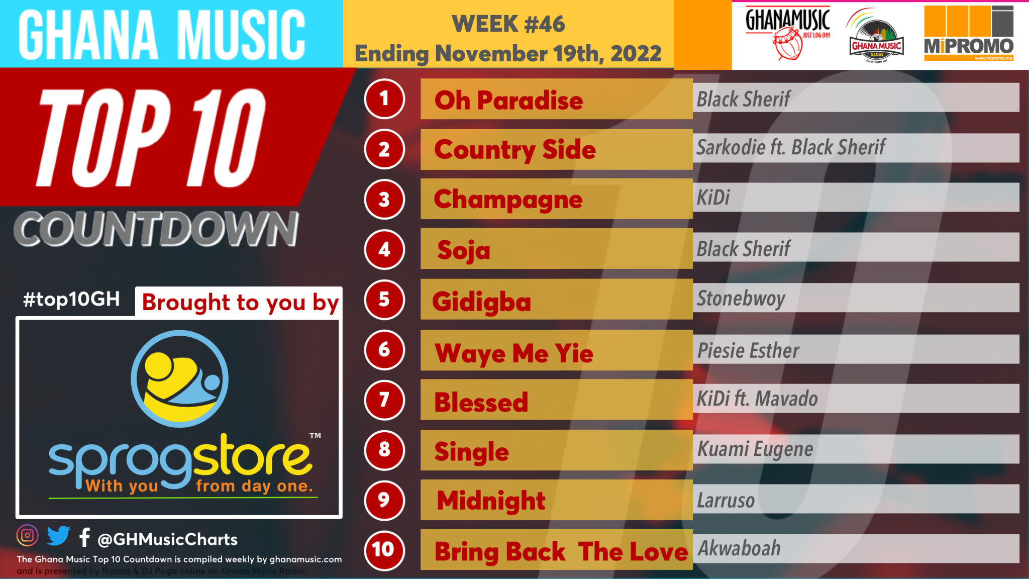 2022 Week 46: Ghana Music Top 10 Countdown