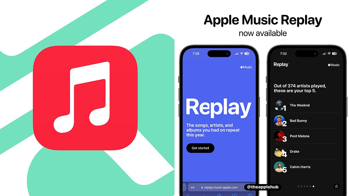 Apple Music launches new Replay experience; reveals 2022's Top Charts -  Apple