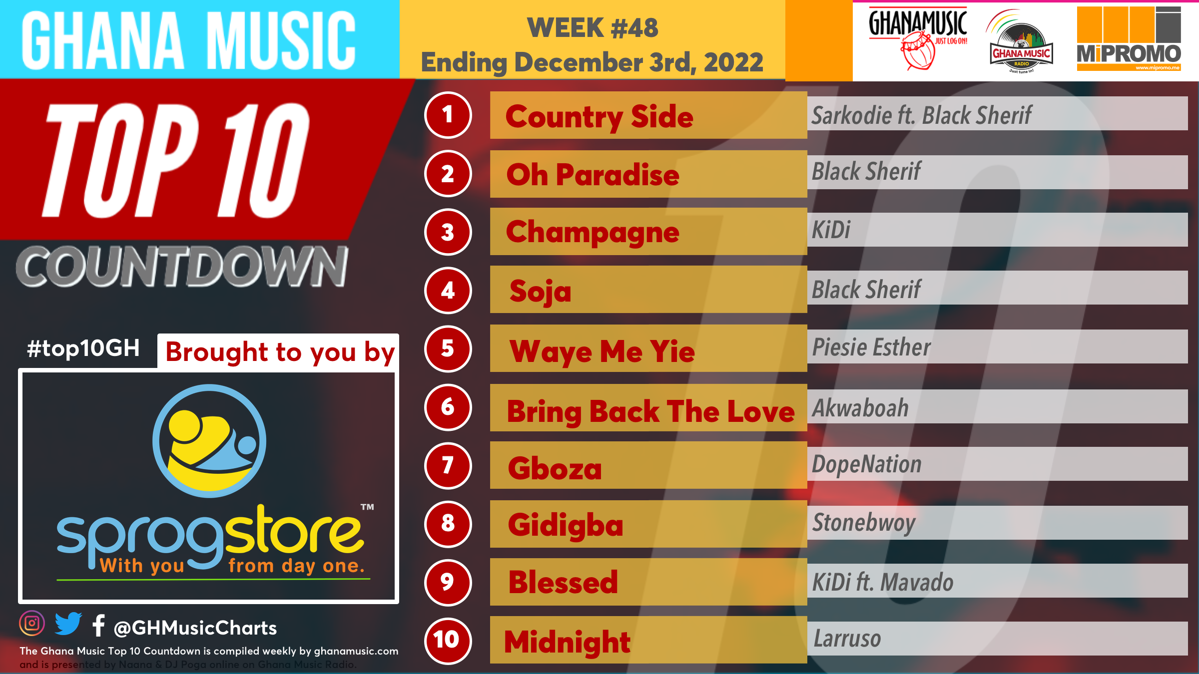 2022 Week 48: Ghana Music Top 10 Countdown