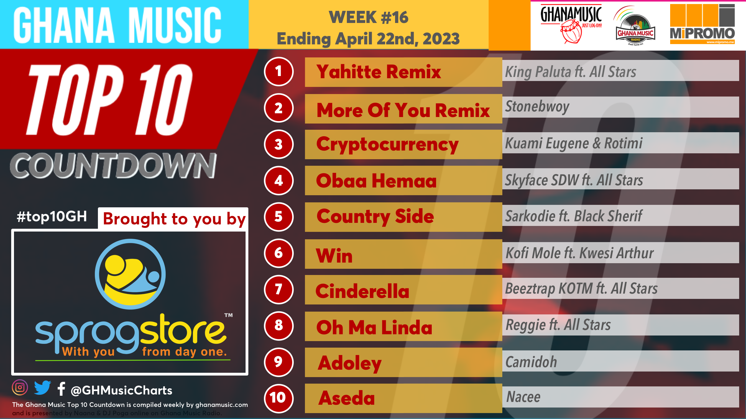 2023 Week 15: Ghana Music Top 10 Countdown