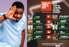 Sunny TCA Top 10 Gospel Music Chart: Nacee's 'Aseda' still stands undisputed at the #1 spot!