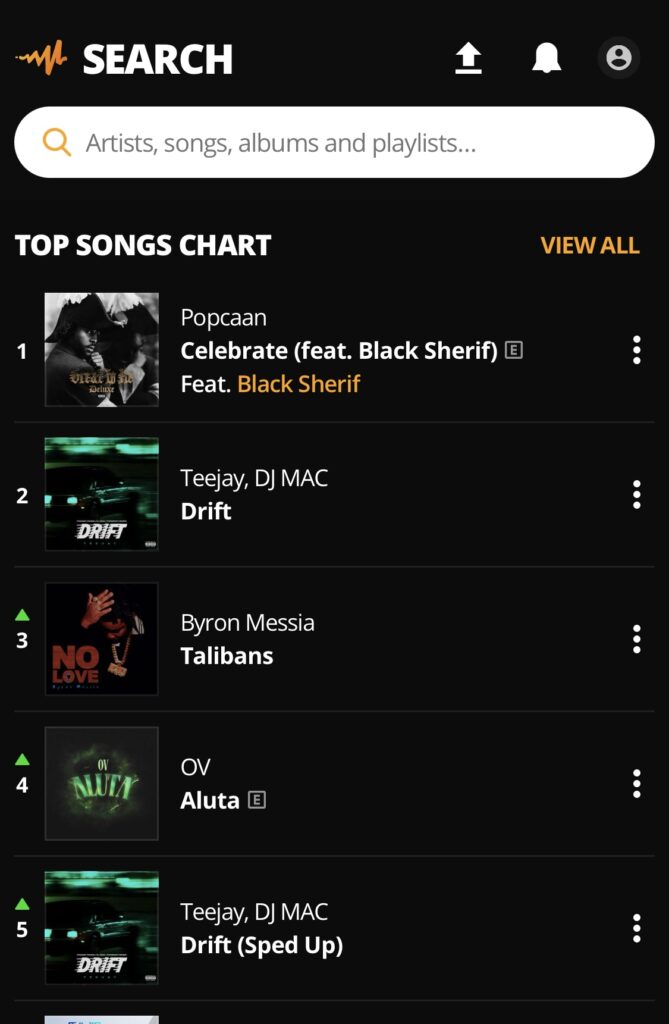 Aluta rises! OV's latest song ranks 4th on Audiomack's Caribbean charts