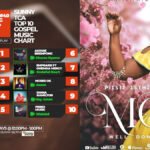 Piesie Esther's "Mo" overthrows Nacee for #1 spot on Sunny TCA's Top 10 Gospel Music Chart! - Full List Here