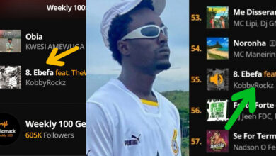 KobbyRockz Ebefa makes Audiomack's Germany & Brazil Weekly 100 Charts