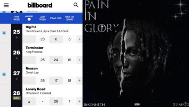 Xlimkid and O'kenneth's "Lonely Road" Hits #28 on Billboard Us Afrobeats Chart! - More Here