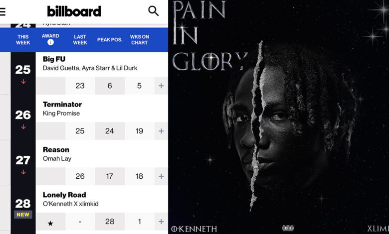 Xlimkid and O'kenneth's "Lonely Road" Hits #28 on Billboard Us Afrobeats Chart! - More Here