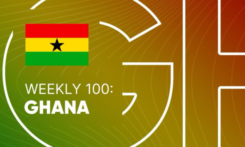 Ghana's 100 most listened songs on Audiomack