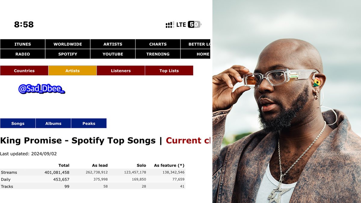 King Promise Becomes First Ghanaian Male Artist to Reach 400 Million Streams on Spotify – Full Details HERE!