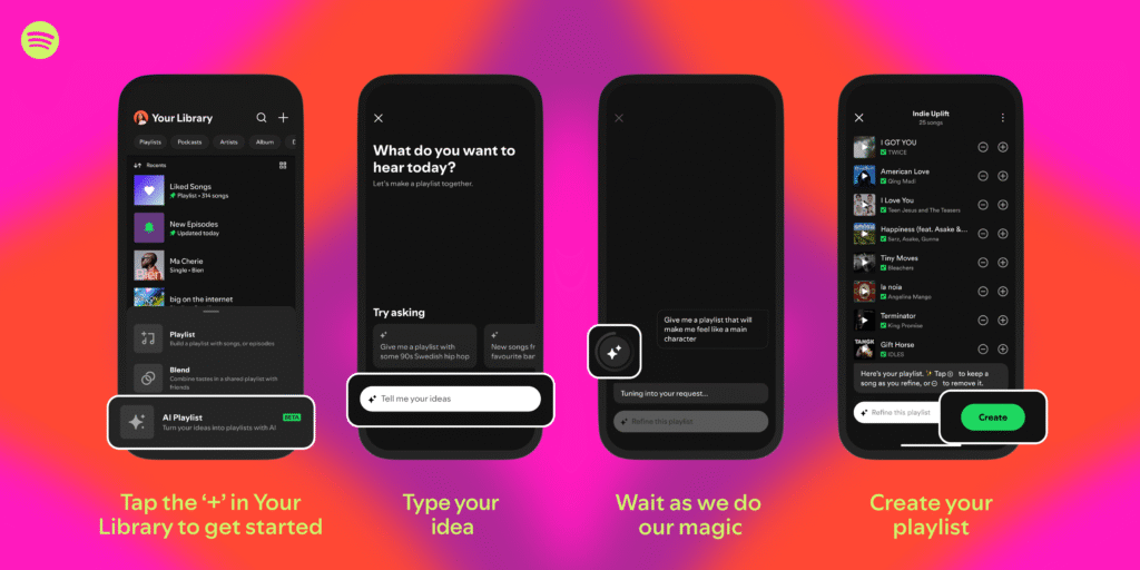Spotify’s AI Playlist. Credit: Spotify