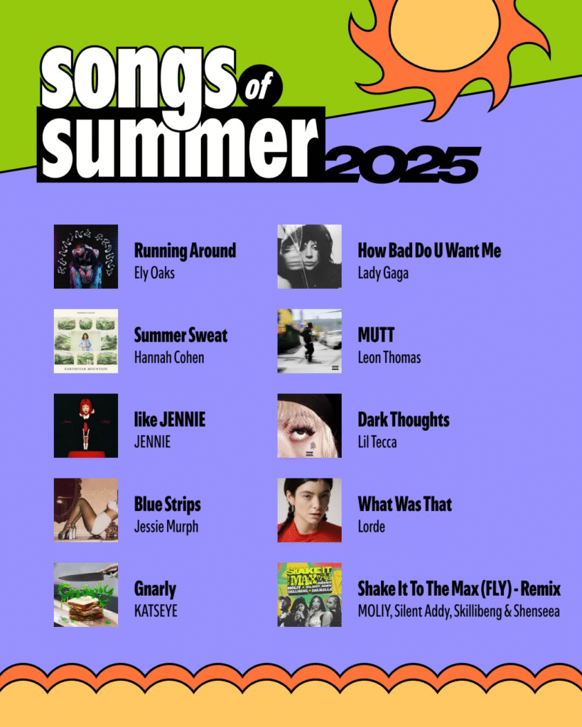 "Shake It To The Max" (Fly) in Spotify’s 2025 ‘Songs of Summer’ list. Credit:Spotify.