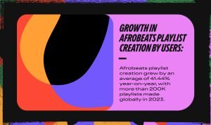 Afrobeats: Culture in Motion. Credit: Spotify.