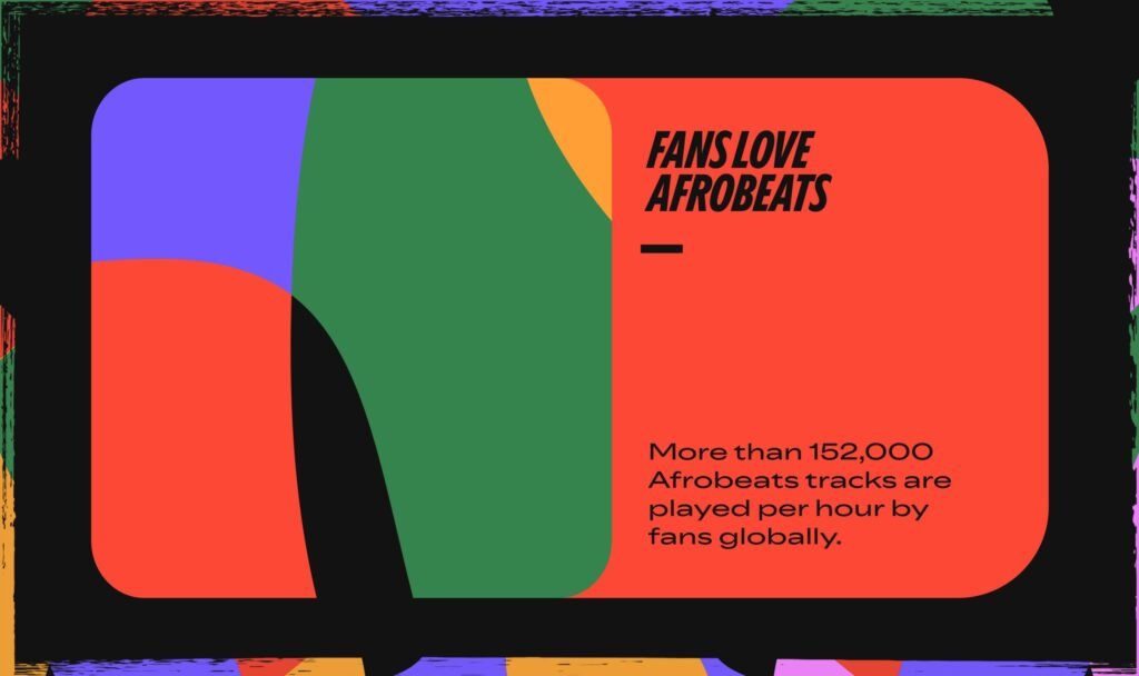 Afrobeats: Culture in Motion. Credit: Spotify.