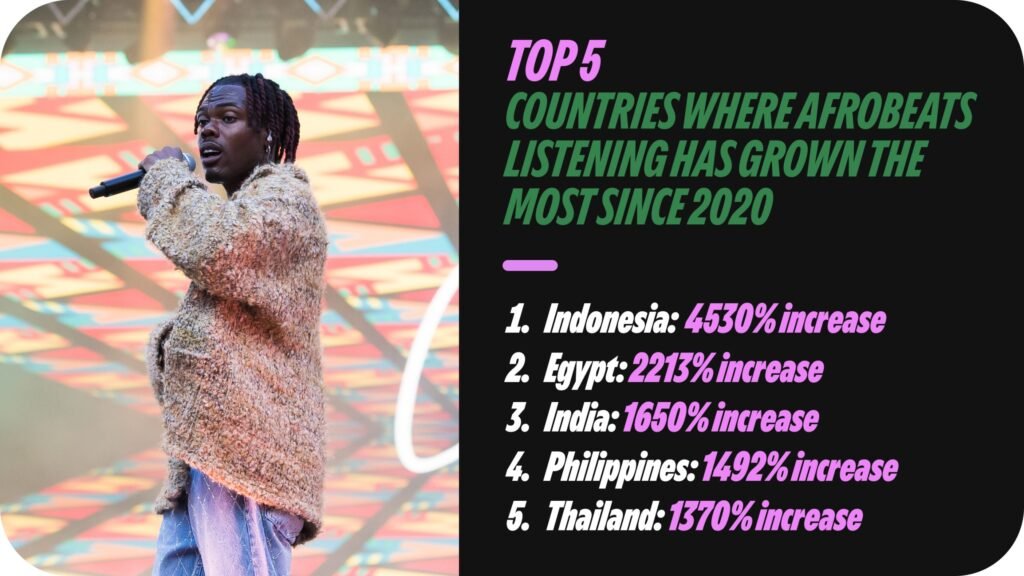 Afrobeats: Culture in Motion. Credit: Spotify.