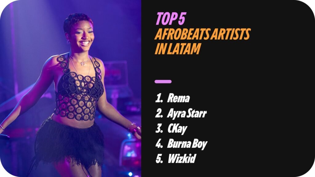 Afrobeats: Culture in Motion. Credit: Spotify.