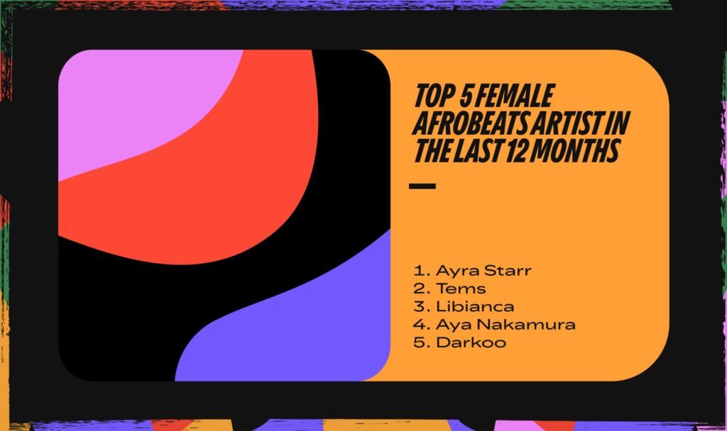 Afrobeats: Culture in Motion. Credit: Spotify.